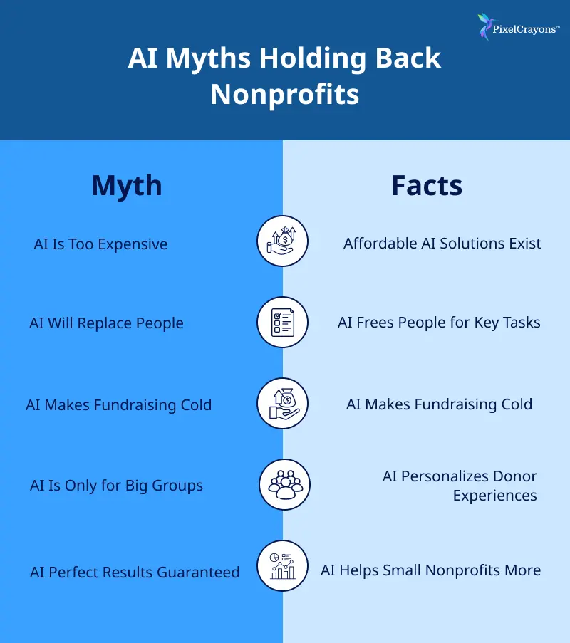 2. AI Will Replace Human Jobs 