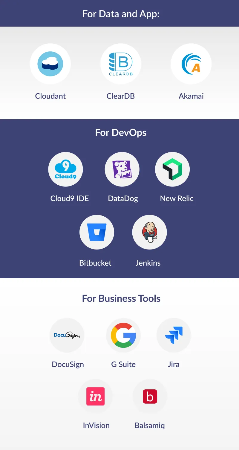 Technology Stack Technology Stack