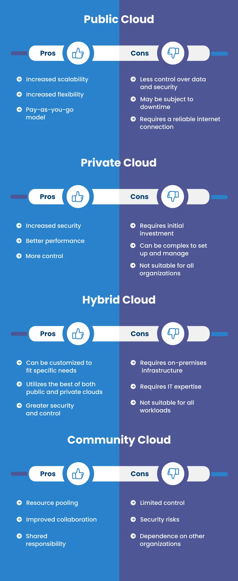 Types of Cloud-Based Solutions Types of Cloud-Based Solutions