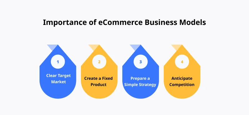 Importance of eCommerce Business Models Importance of eCommerce Business Models