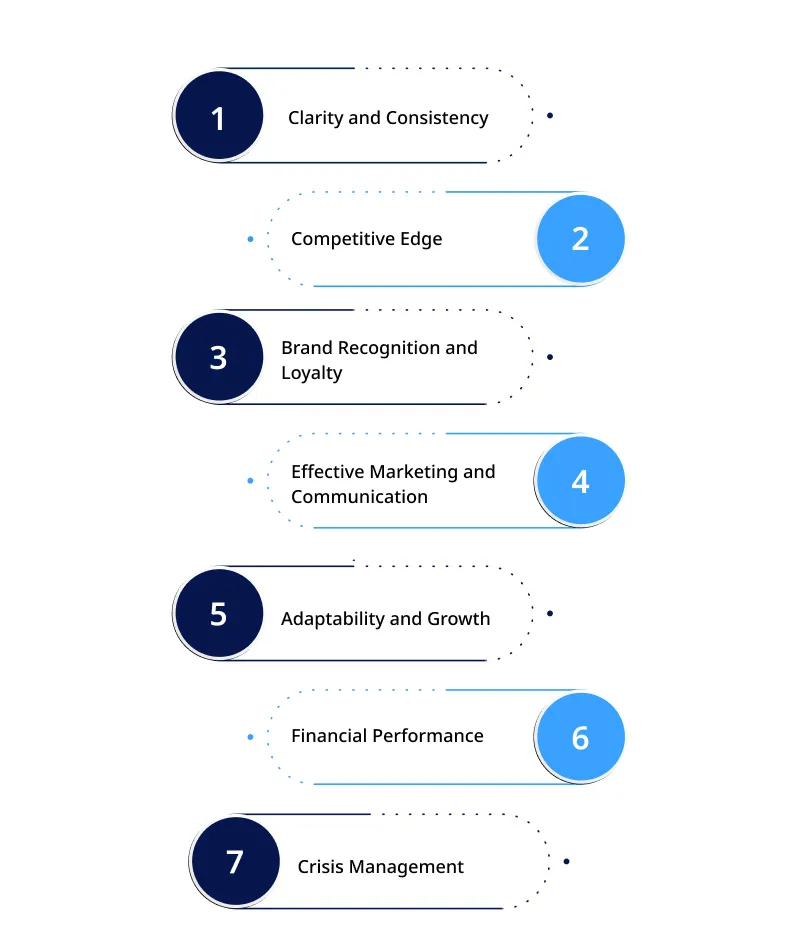 Advantages of a Brand Strategy Advantages of a Brand Strategy