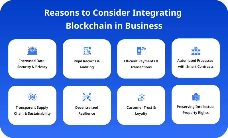Why Should Businesses Consider Integrating Blockchain? Why Should Businesses Consider Integrating Blockchain?