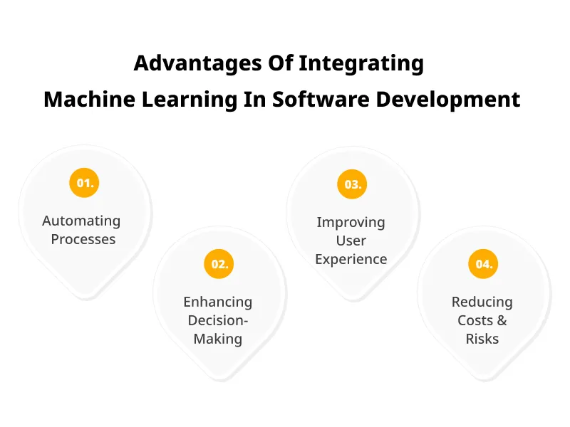Advantages Of Integrating Machine Learning In Software Development Advantages Of Integrating Machine Learning In Software Development
