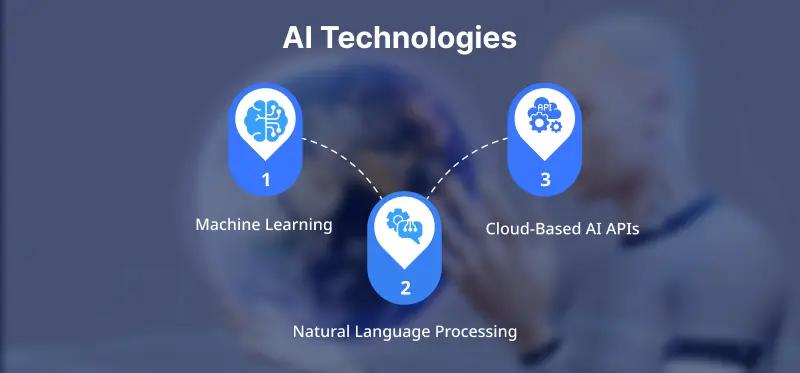 AI Technologies AI Technologies