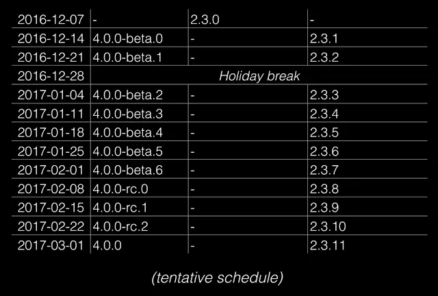 angular4-tentative-schedule
