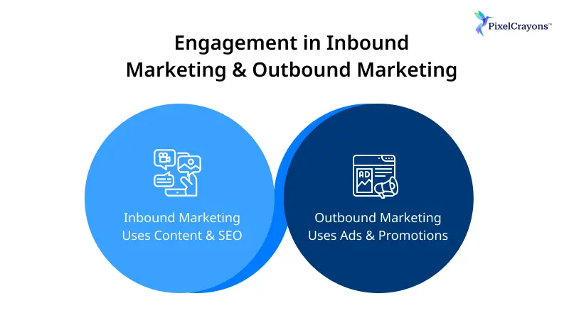 Approach to Audience Engagement