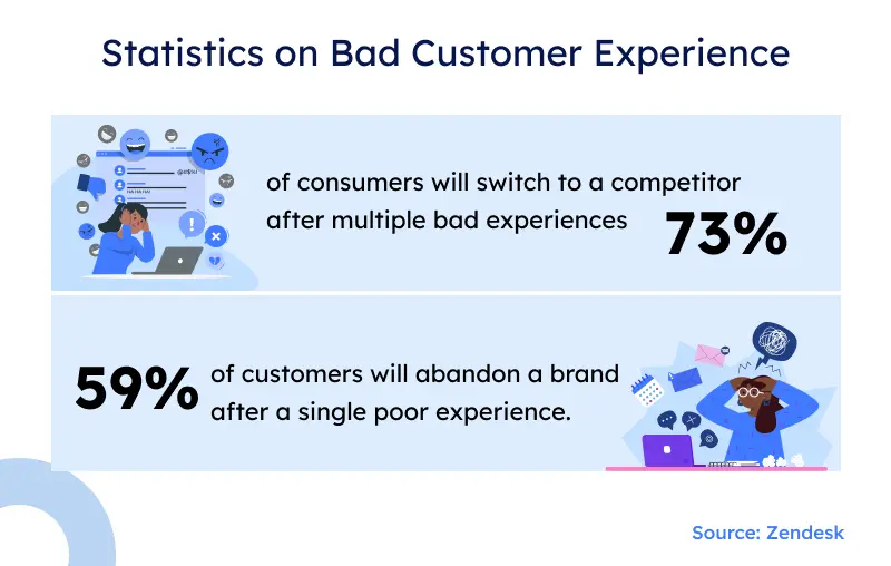 Bad Customer Experiences Bad Customer Experiences