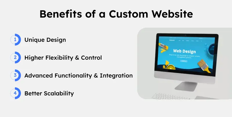 Benefits of a Custom Website