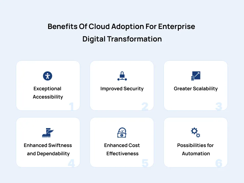 Benefits Of Cloud Adoption For Enterprise Digital Transformation Benefits Of Cloud Adoption For Enterprise Digital Transformation