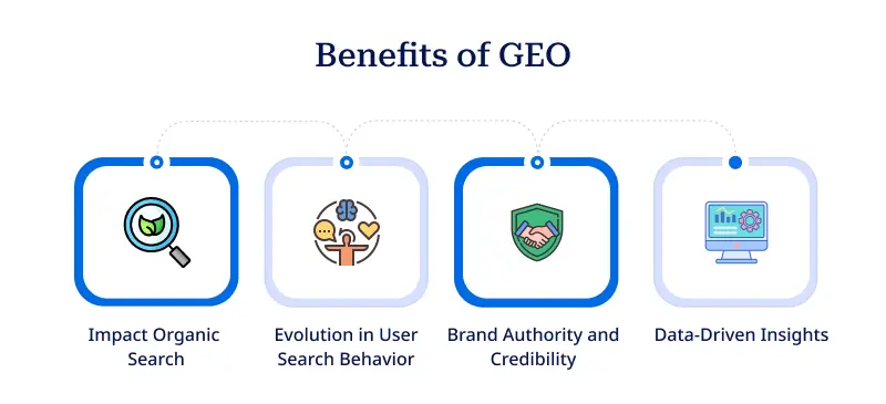 Benefits of GEO