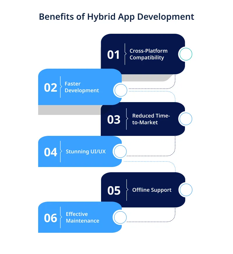 Benefits of Hybrid App Development Benefits of Hybrid App Development