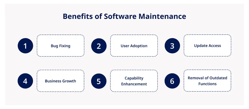 Benefits of Software Maintenance Benefits of Software Maintenance