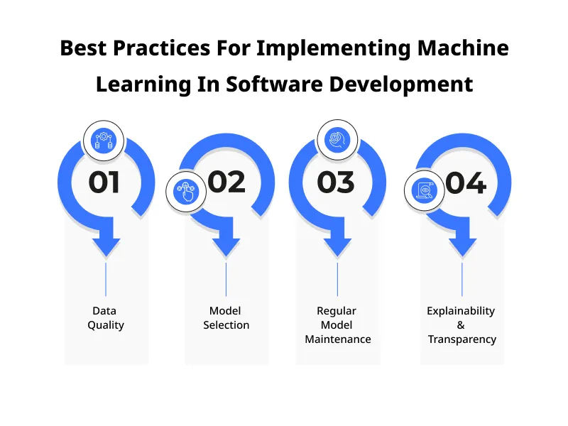 Best Practices For Implementing Machine Learning In Software Development Best Practices For Implementing Machine Learning In Software Development