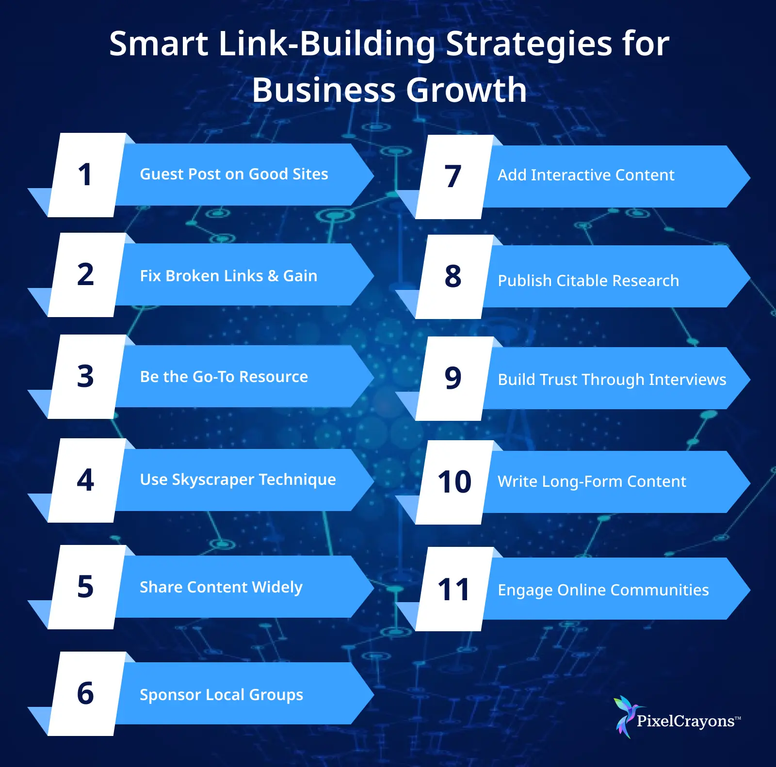 Building Strategies for business Growth Building Strategies for business Growth
