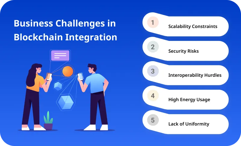 Business Challenges in Blockchain Integration Business Challenges in Blockchain Integration