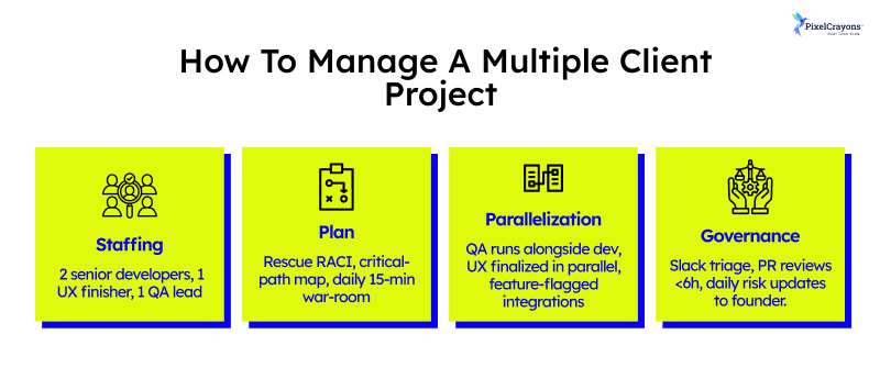 Manag multiple clint