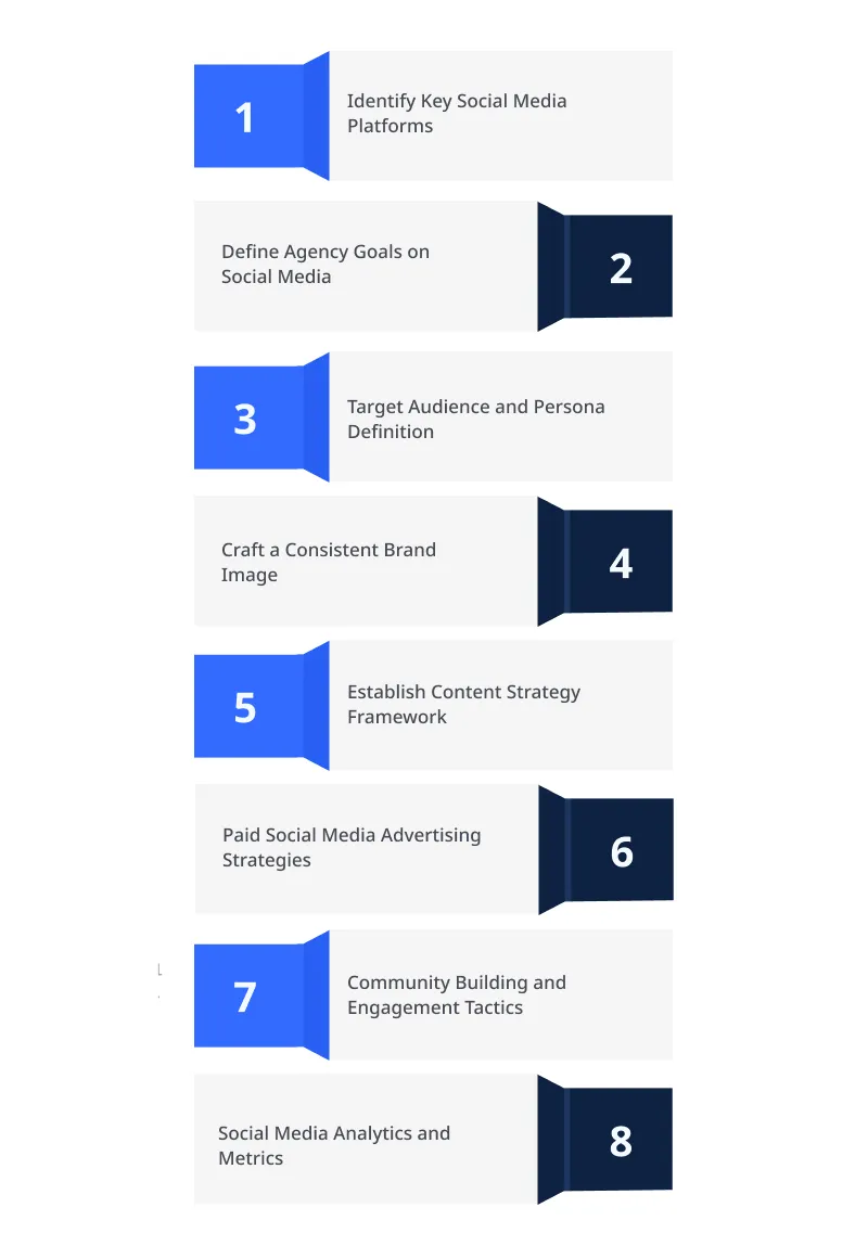 Challenges and Considerations Challenges and Considerations