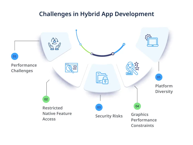 Challenges in Hybrid App Development Challenges in Hybrid App Development