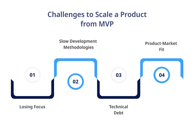 Challenges to Scale a Product from MVP Challenges to Scale a Product from MVP