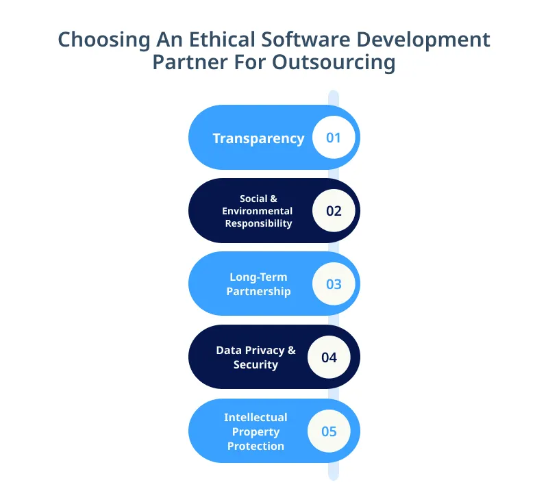Choosing An Ethical Software Development Partner For Outsourcing Choosing An Ethical Software Development Partner For Outsourcing