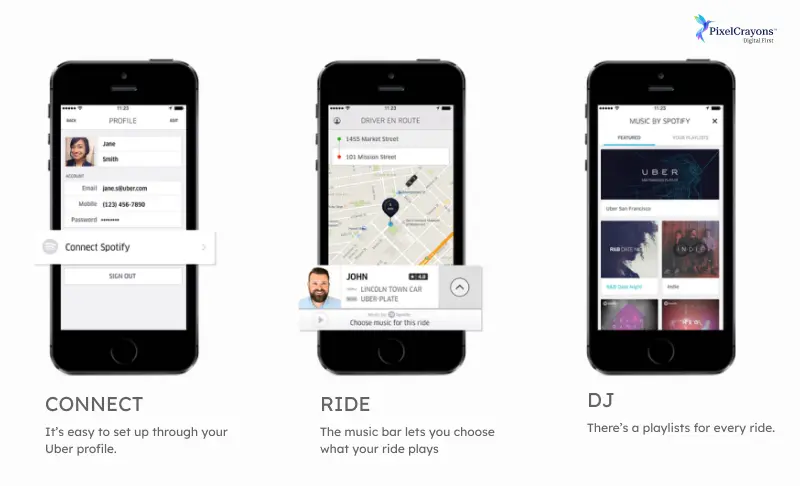 Co Branding Strategy