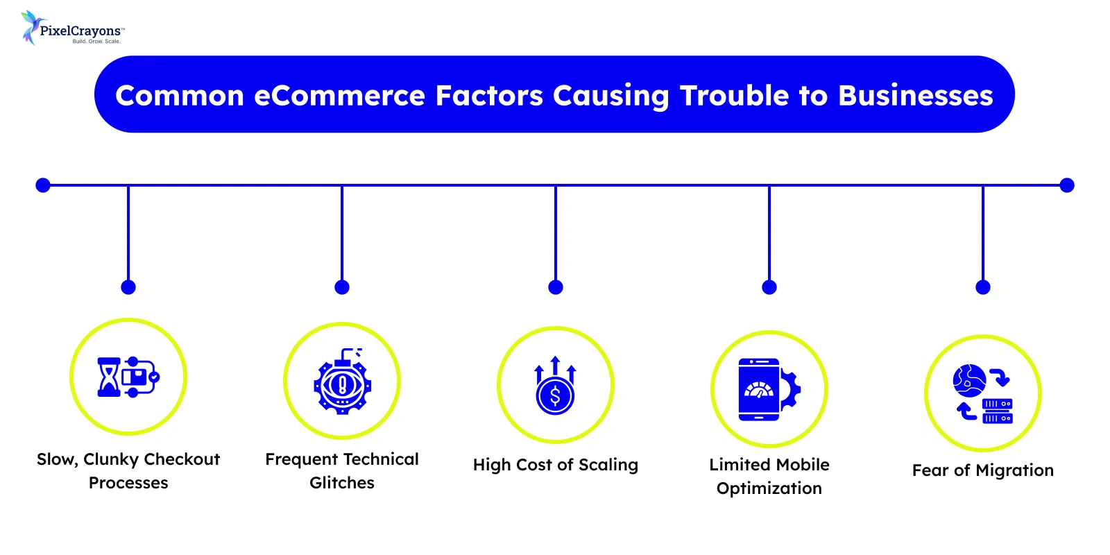 Common eCommerce Factors Causing Trouble to Businesses
