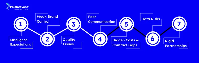 Common Pitfalls in Whitе Labеl Partnеrships (1)