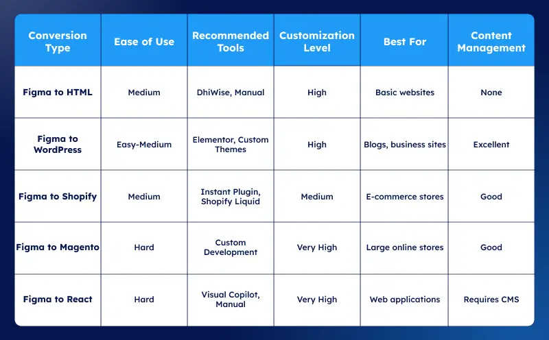 Comparison Table Figma Conversion Comparison Table Figma Conversion