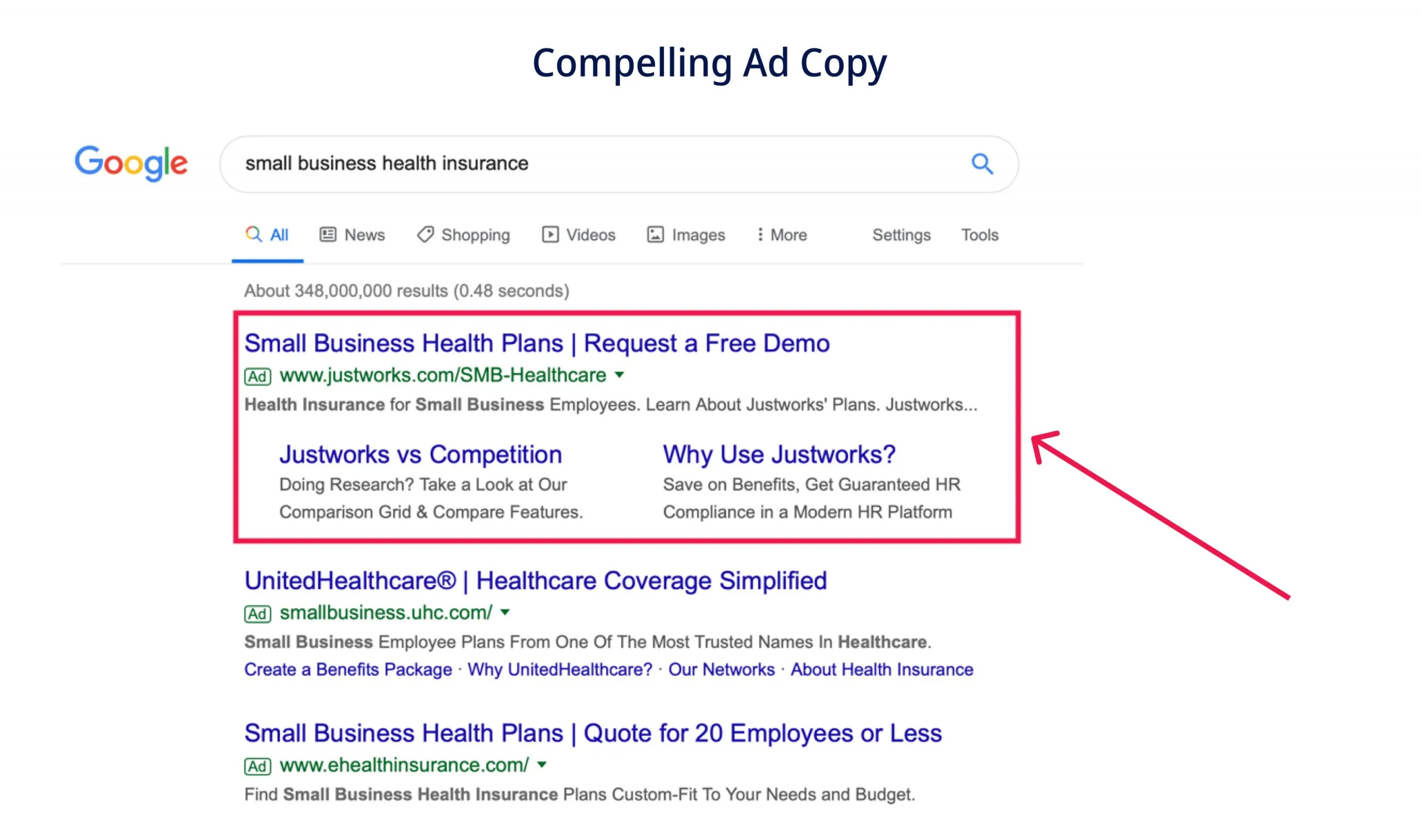 Compelling Ad Copy Compelling Ad Copy