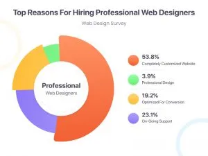 Website Development Cost Website Development Cost