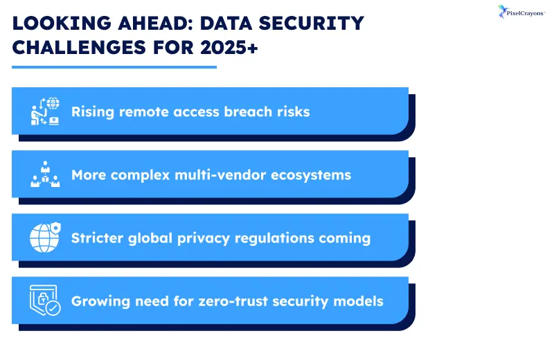 data security challenges in white label partnerships