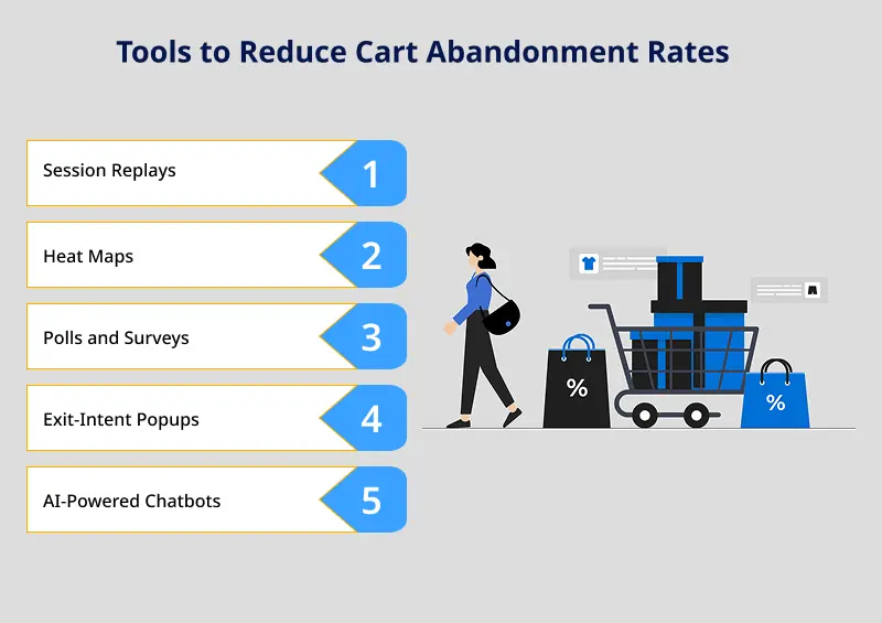 Deawbacks of Human Customer Support
