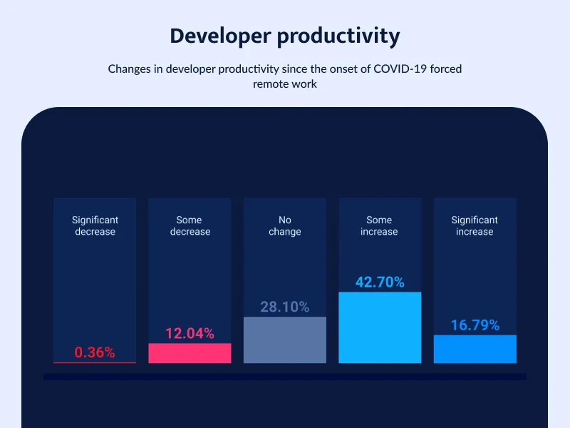 Developer productivity Developer productivity