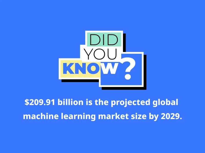 Did you know Did you know