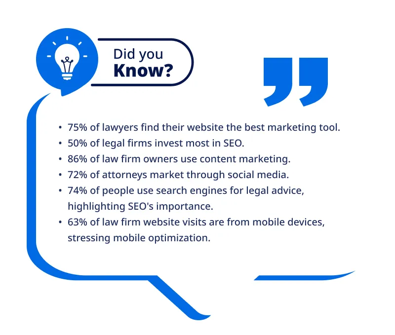 Did you know Did you know