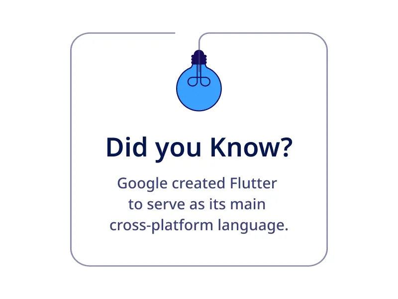 Did you know Did you know