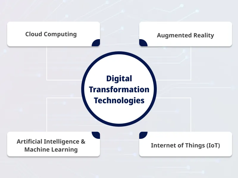 Digital Transformation Technologies Digital Transformation Technologies