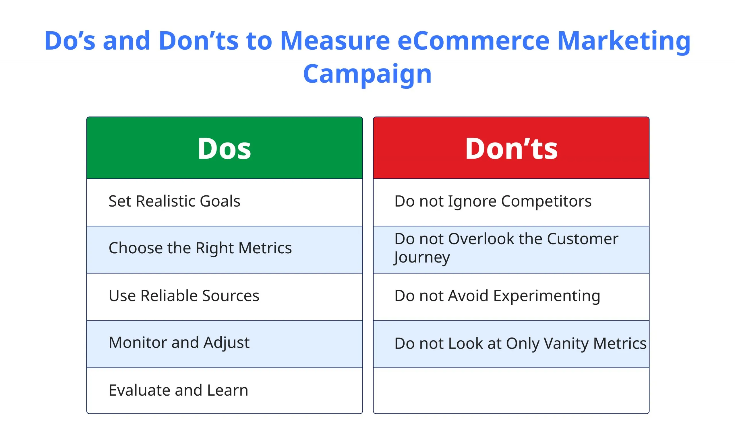 Dos and Donts to Measure eCommerce Marketing Campaign Dos and Donts to Measure eCommerce Marketing Campaign