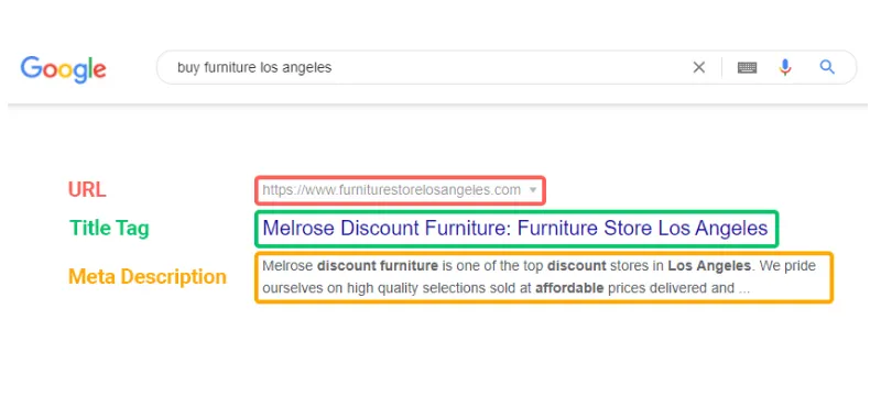 Emphasis on Keywords in Title Tags and URLs Emphasis on Keywords in Title Tags and URLs