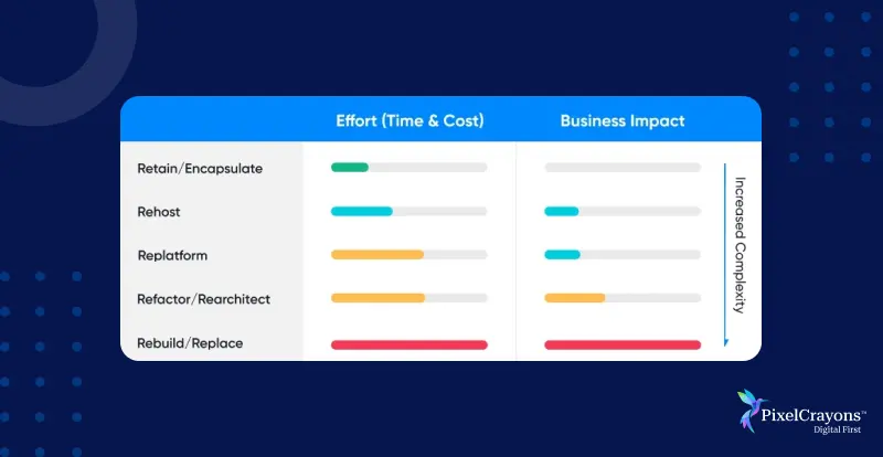Evaluate Application Modernization Evaluate Application Modernization