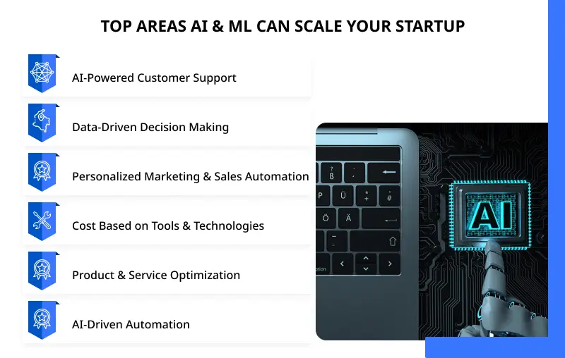 Factors Affecting the Cost of Hiring AI Developers