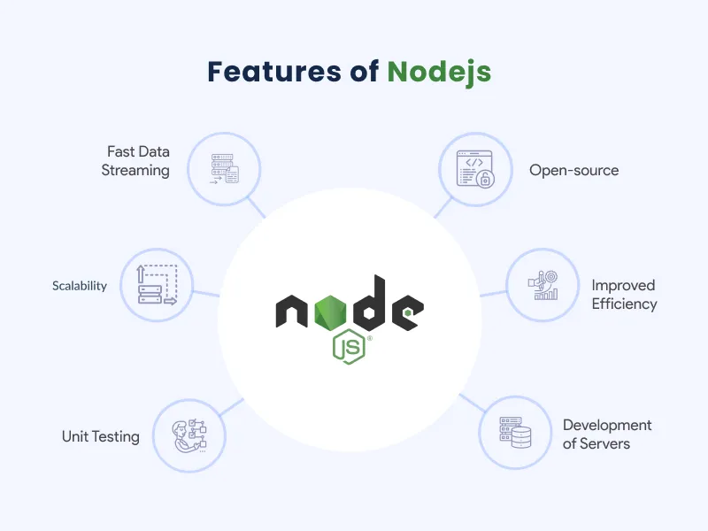 Features of Nodejs Features of Nodejs- React.js Vs Node.js