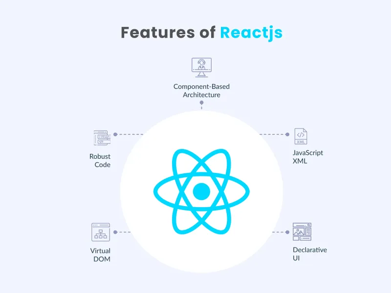 Feautures of Reactjs Feautures of Reactjs
