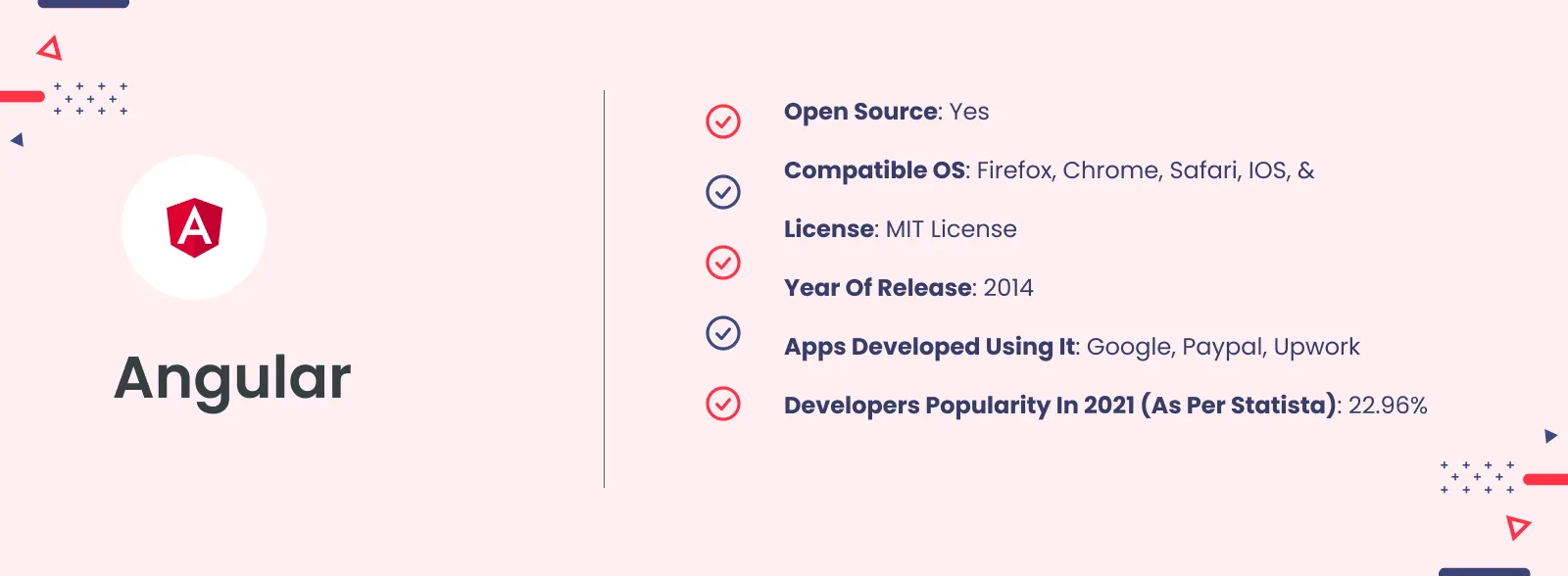 Frame 12 Angular for web development - Angular vs. React