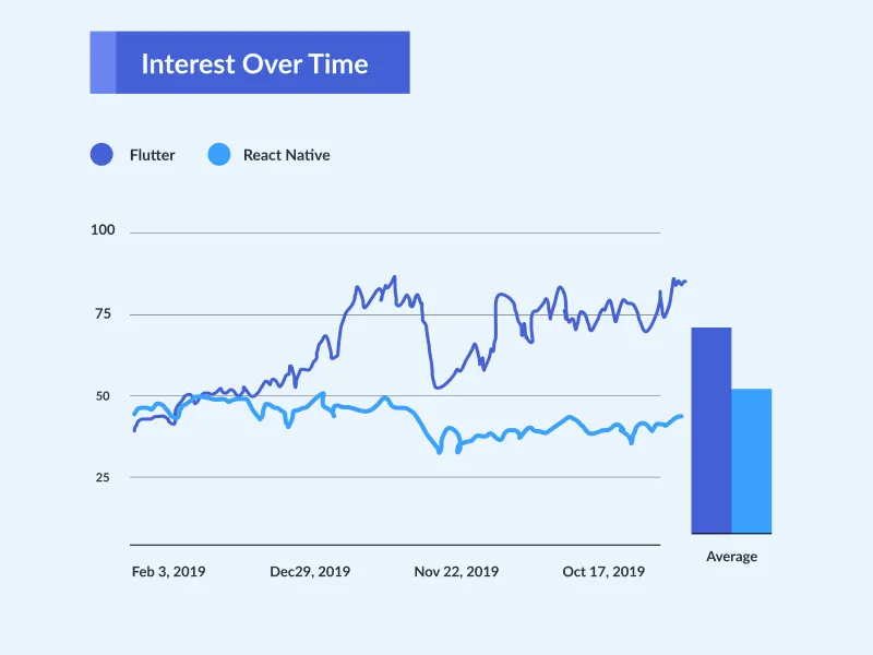 future-or-react-native future-or-react-native