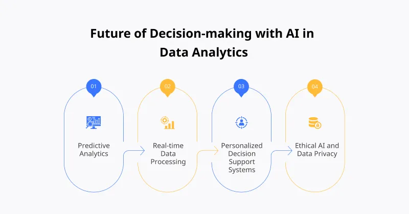 Future of Decision making with AI in Data Analytics Future of Decision making with AI in Data Analytics
