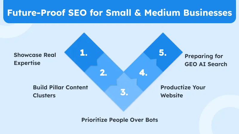 Future Proof SEO for businessess