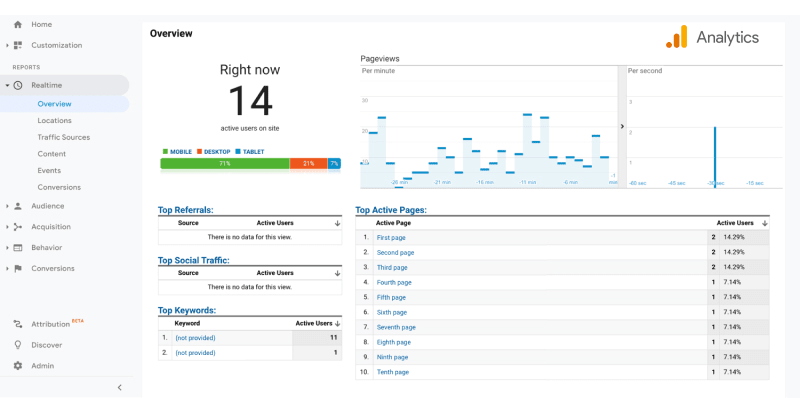 Google Analytics Google Analytics