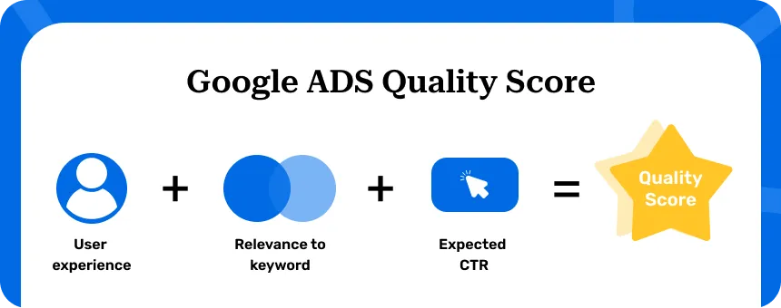 Google ads quality score Google ads quality score