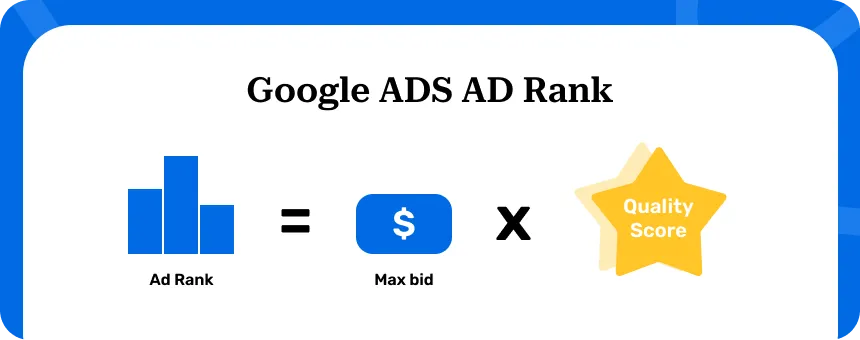 google ads ad rank google ads ad rank